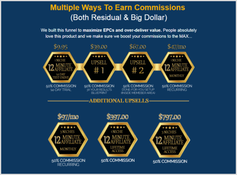 12 Minute Affiliate Review – Reveal the Truth